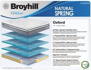 Bedroom Store - King Broyhill Platinum 1300 Ultra Premium Hybrid Matress