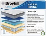 Bedroom Store - King Broyhill Platinum 13501 Ultra Premium Hybrid Matress